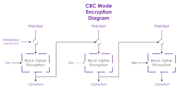 CVE-2011-3389: BEAST Attack SSL/TLS Vulnerability - Disabling SSL/TLS 1 ...